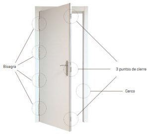 Puertas Olamendi  Cómo instalar un cierra puertas en mi puerta principal