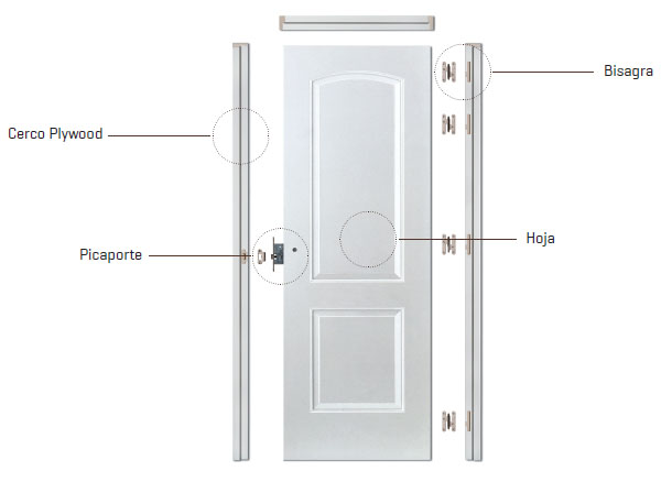 Puertas Olamendi  Burletes para tus puertas